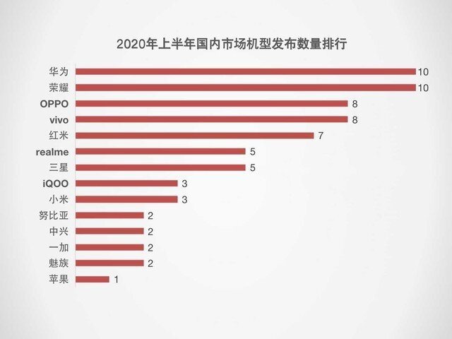 最全：华为在2020年上半年发布的10款新机推荐-1.jpg