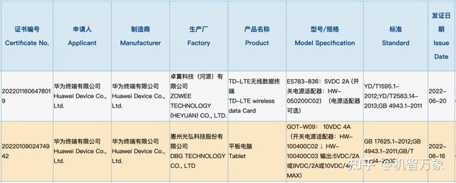 疑似华为新款平板获3C认证或7月发布 40W快充+10.8英寸屏 ...-2.jpg