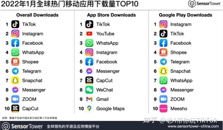 跨境商家到底该如何布局TikTok？-3.jpg