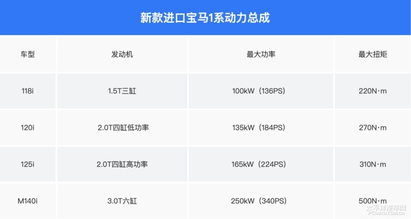 直降20万？！八款高性能入门车行情调查-13.jpg