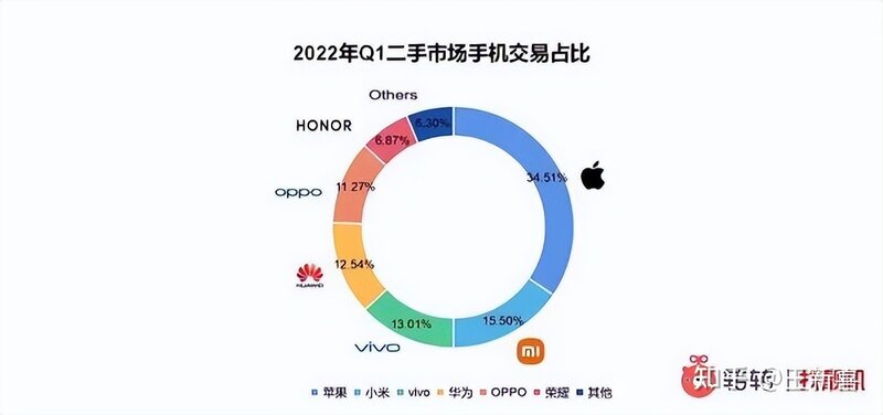 2022 年苹果 iPhone 销售额将达 2000 亿美元，对此你有 ...-3.jpg