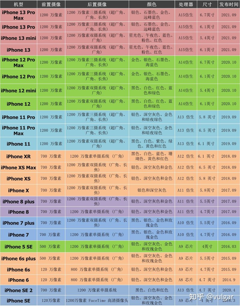 看完你一定不会在纠结买不买苹果！-1.jpg