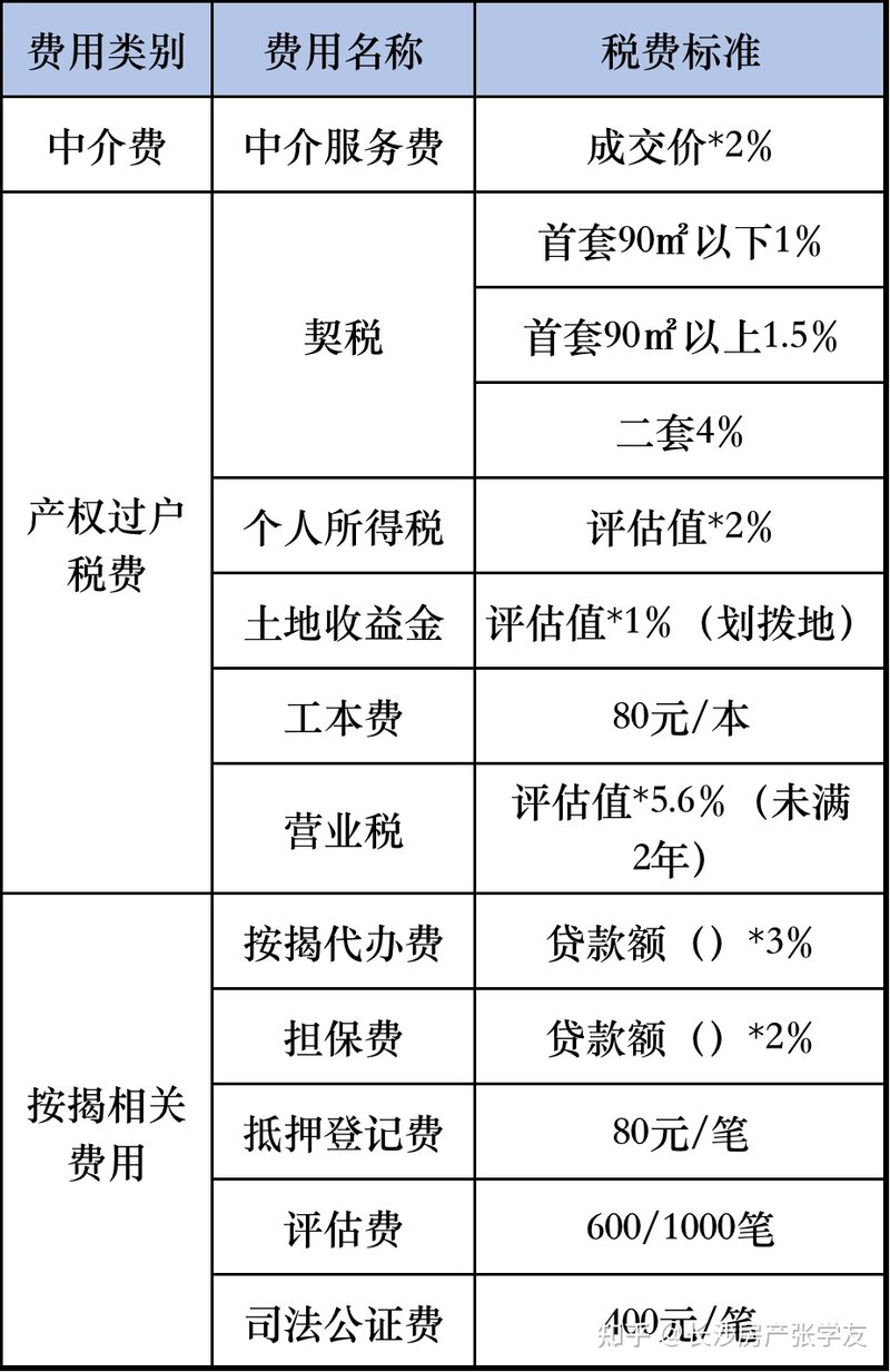 买二手房的15个大坑，我给你总结好了！-8.jpg