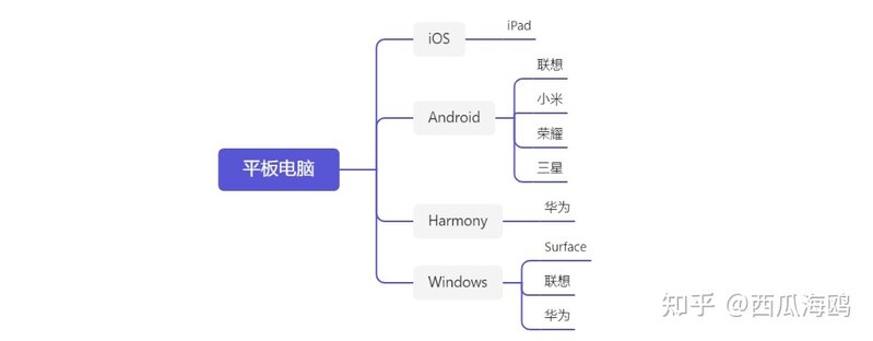 2022年平板电脑选购指南和型号推荐（2022.05）-1.jpg