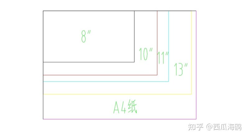 2022年平板电脑选购指南和型号推荐（2022.05）-3.jpg