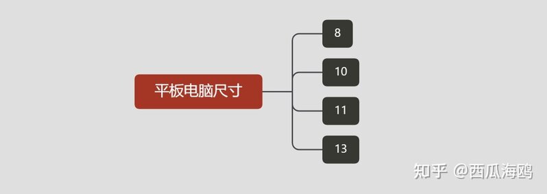 2022年平板电脑选购指南和型号推荐（2022.05）-2.jpg