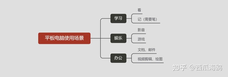 2022年平板电脑选购指南和型号推荐（2022.05）-4.jpg