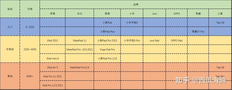 2022年平板电脑选购指南和型号推荐（2022.05）-5.jpg