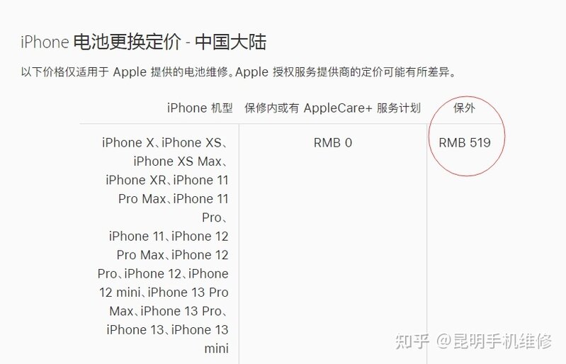 iPhone13屏幕坏了换屏幕要多少钱？苹果13更换电池和后盖 ...-3.jpg