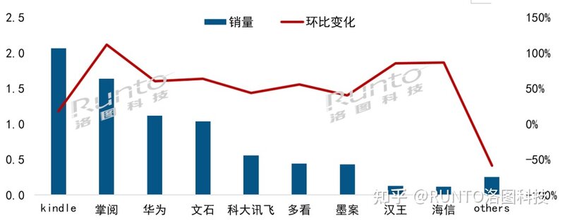 华为MatePad Paper成5月最畅销机型-3.jpg