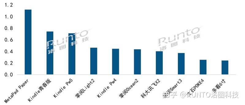 华为MatePad Paper成5月最畅销机型-4.jpg