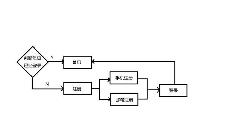 安卓大作业——校园二手街APP设计和实现-1.jpg