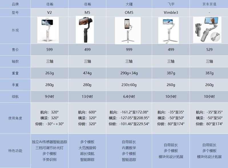 什么手机稳定器值得买，手机稳定器怎么选，2022年手机稳定 ...-5.jpg