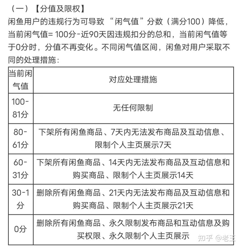 新手必看闲鱼卖货攻略，新手小白看完也能月入过万!-14.jpg