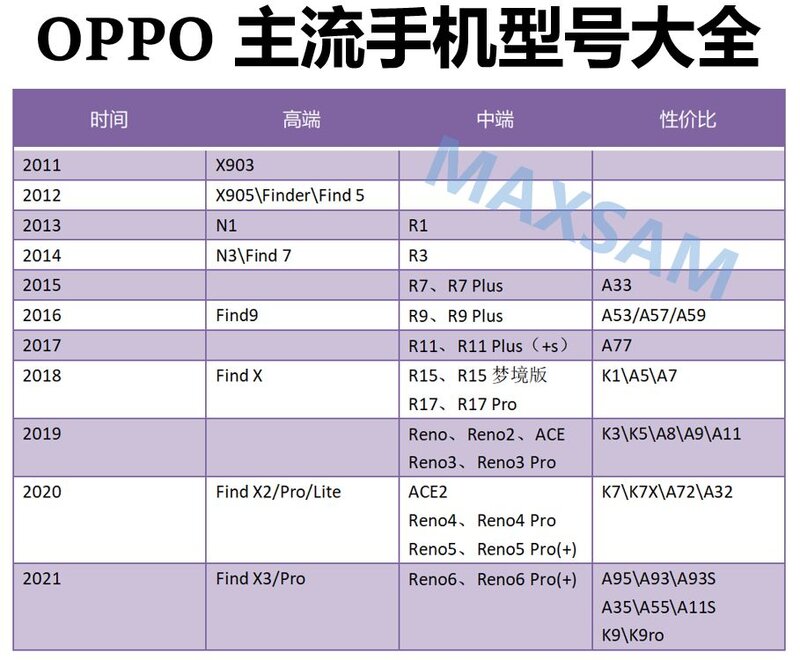 国产手机品牌列传：OPPO手机系列大全介绍-1.jpg