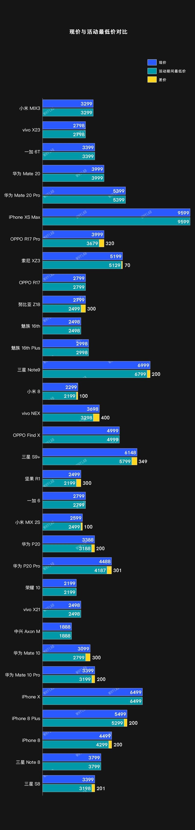 你知道新机上市后多久购买才最划算吗？-6.jpg