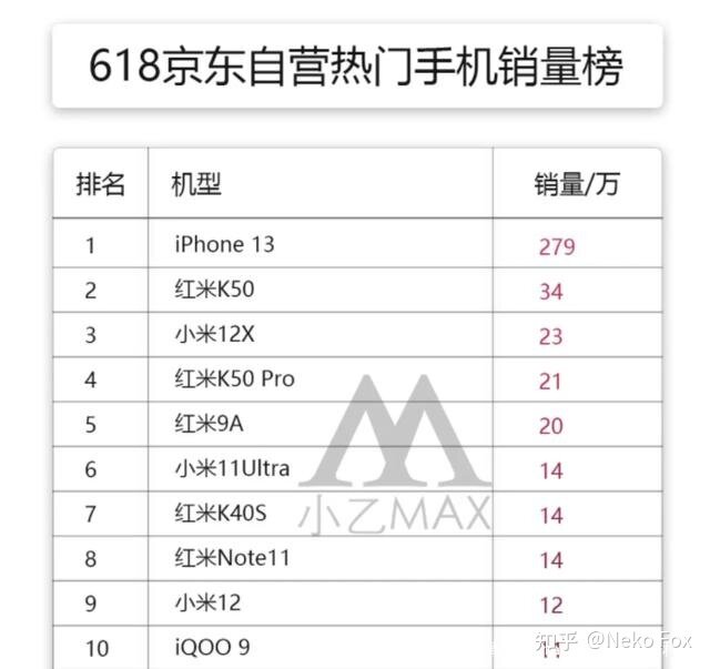 如何评价郭明錤认为苹果 iPhone 14 在中国的需求将远超 ...-3.jpg