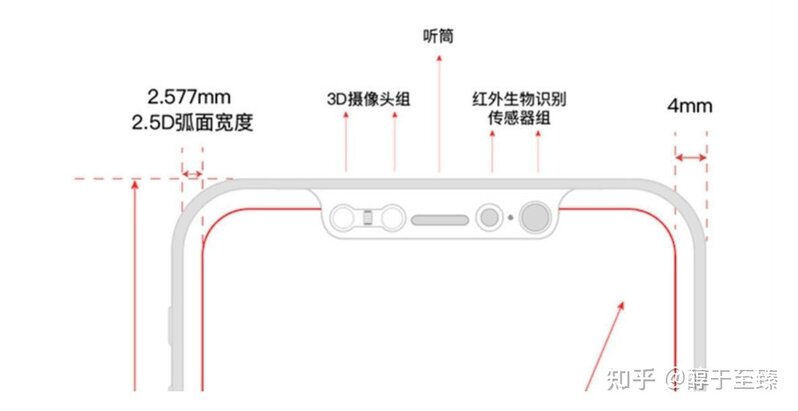 我不是专业人士，为回答问题而查询的资料综合后，写的 ...-10.jpg