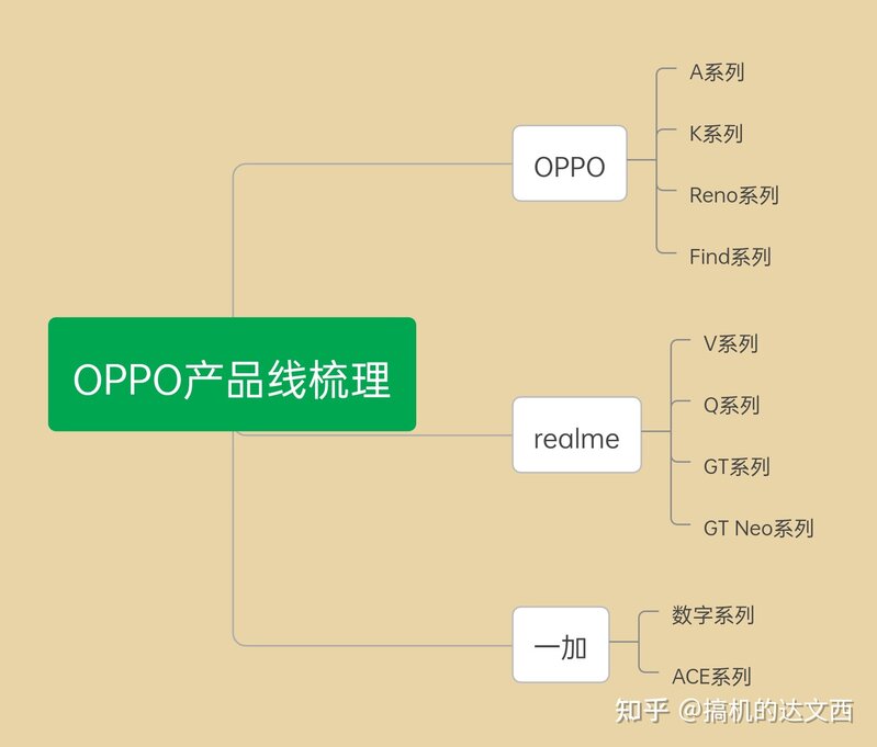 2022年【618】OPPO/realme/一加手机推荐-1.jpg