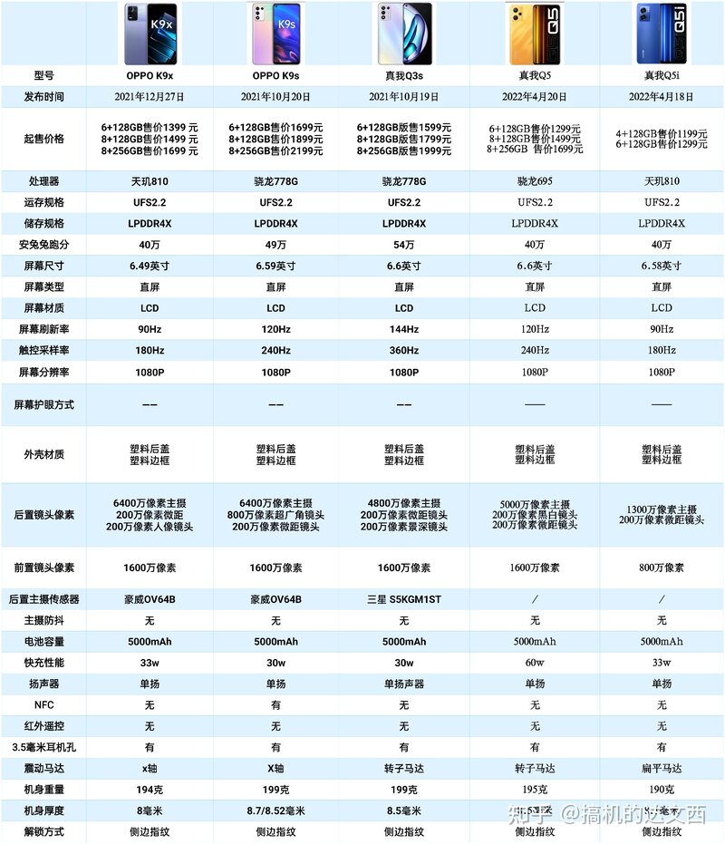 2022年【618】OPPO/realme/一加手机推荐-3.jpg