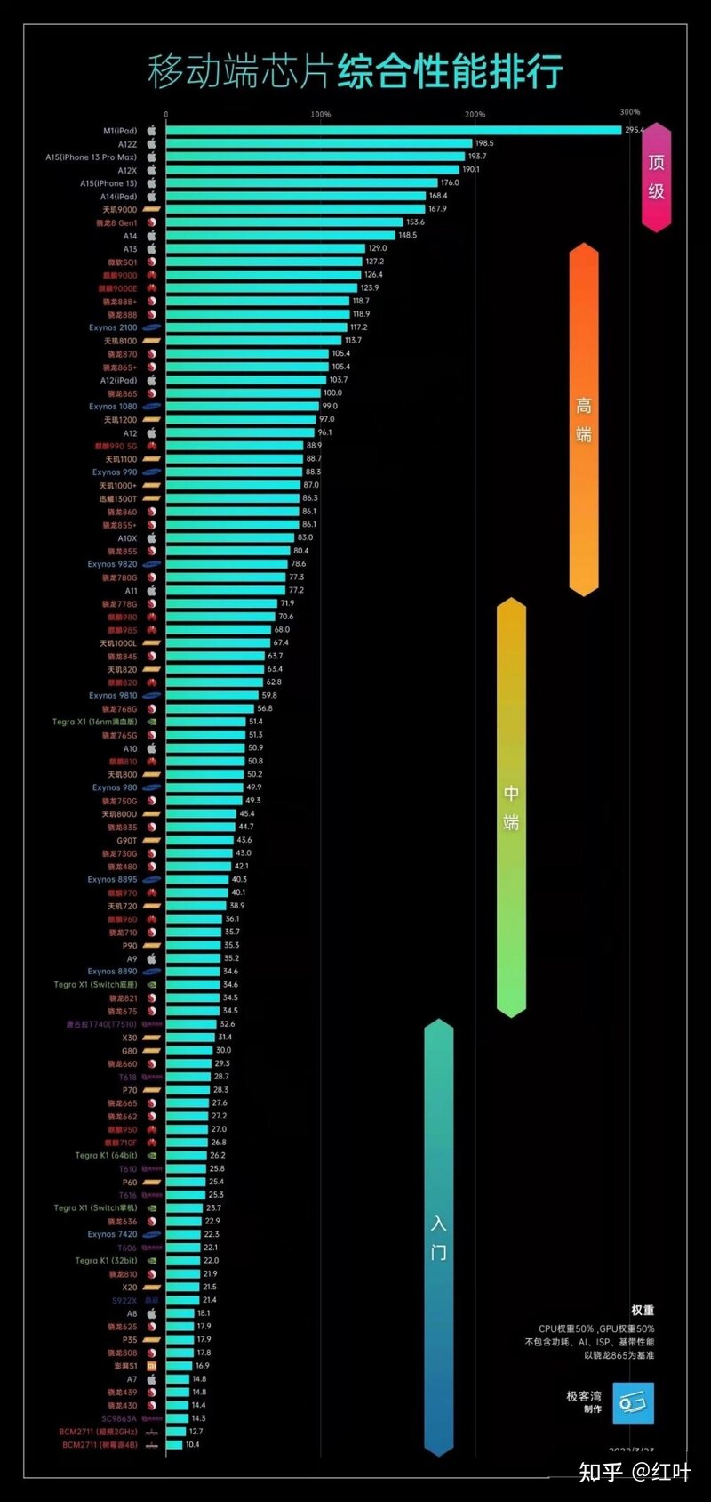 2022年6月，3000元左右手机推荐，红米/小米/真我/iQOO ...-2.jpg