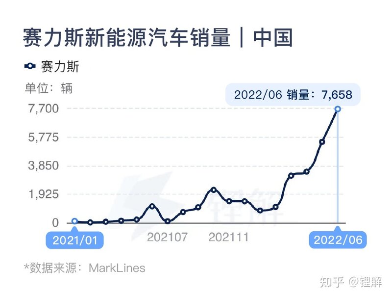 华为深度赋能，问界M7将于7月4日正式发布-2.jpg