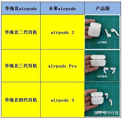 华强北Airpods哪个方案最强。?-1.jpg