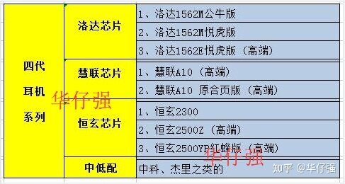 华强北Airpods哪个方案最强。?-4.jpg