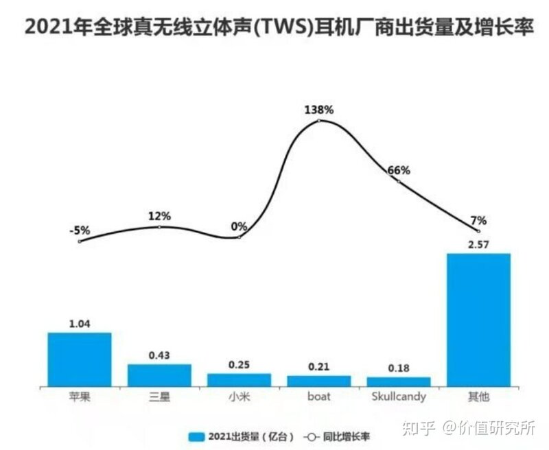 苹果 AirPods 2022 年或将减产超 1000 万组，将会带来哪些 ...-3.jpg