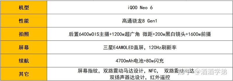 预算3000左右，可以比3000多一点点，有什么手机推荐？-1.jpg