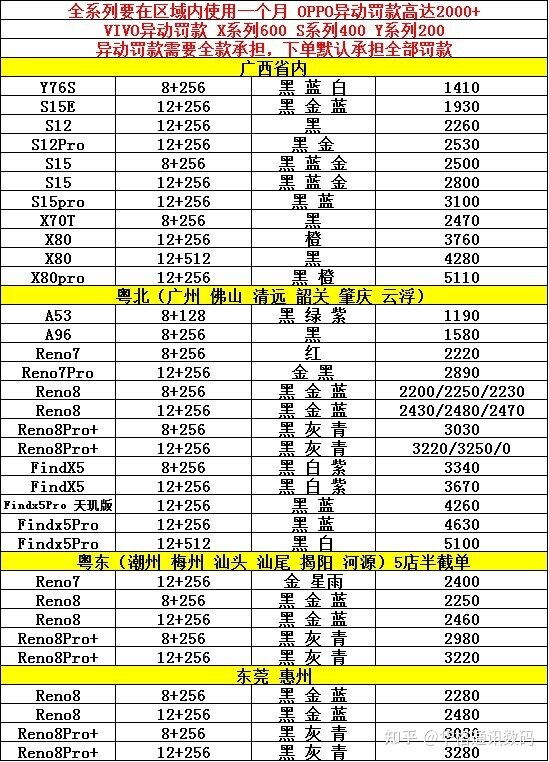 高考结束了怎么选购一台心仪的手机？一篇长贴解决你所有 ...-4.jpg