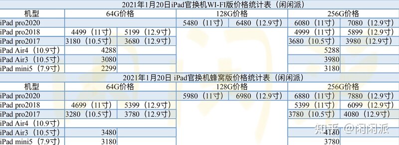 关于iPad官换机最强介绍（附带价格表）-11.jpg