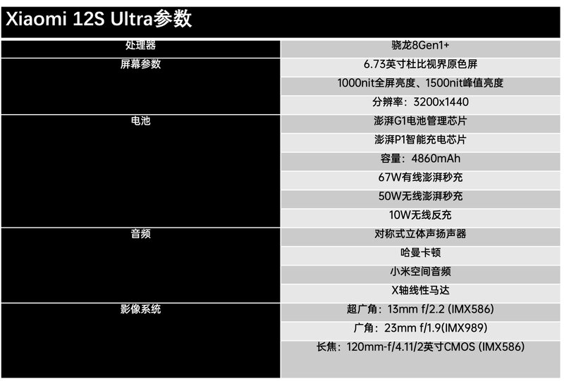 如何评价小米7月4日发布的小米12S系列手机？有什么亮点和 ...-1.jpg