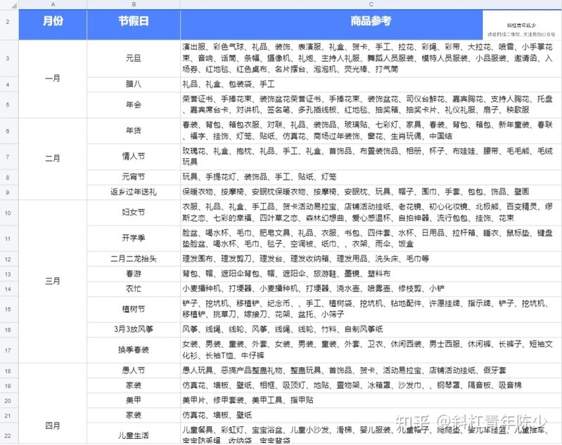 拼多多转闲鱼倒卖都要注意什么？，小白，求流程图?-9.jpg