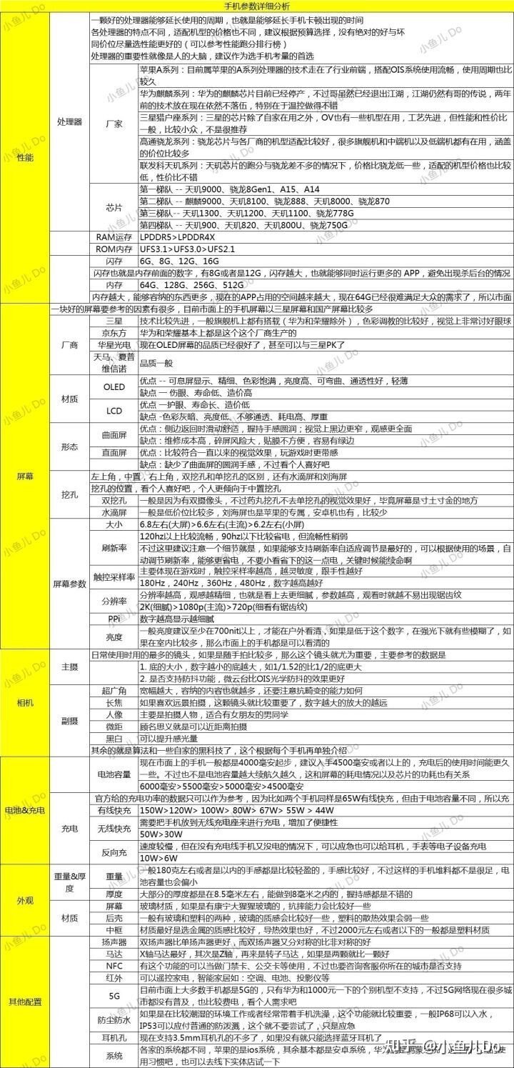 2022年7月，华为手机推荐，华为手机怎么样，值得入手吗 ...-2.jpg