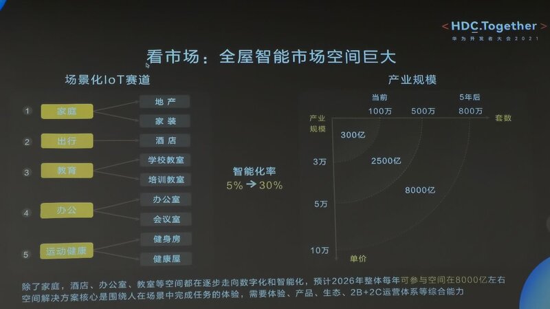 如何评价华为 7 月 4 日发布全屋智能 2.0 ？-5.jpg