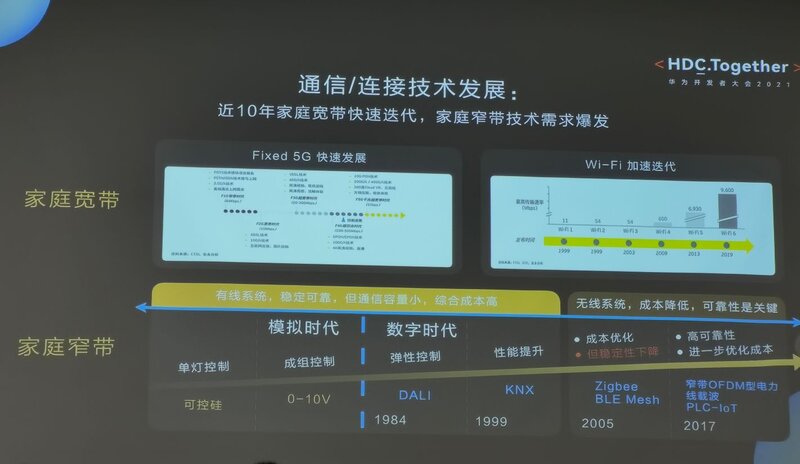 如何评价华为 7 月 4 日发布全屋智能 2.0 ？-10.jpg