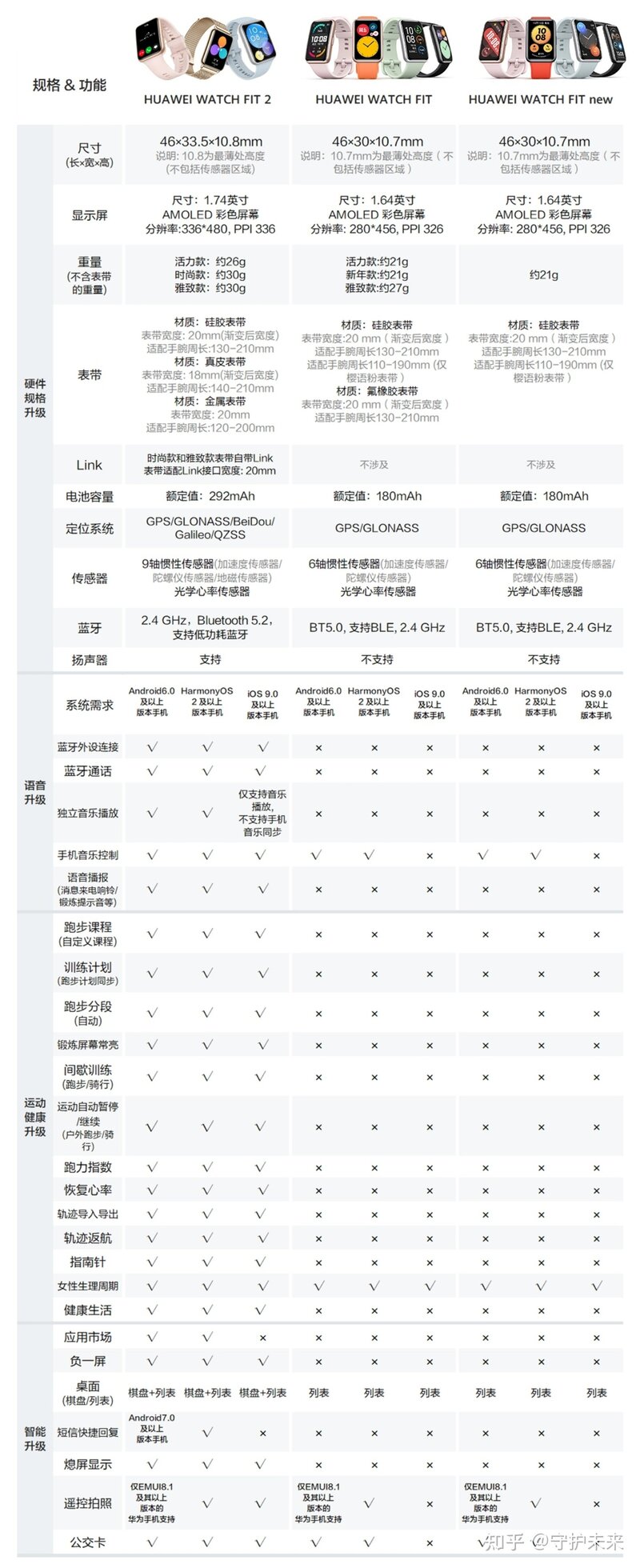 如何评价华为于2022年7月4日发布的华为Watch Fit 2？有 ...-6.jpg