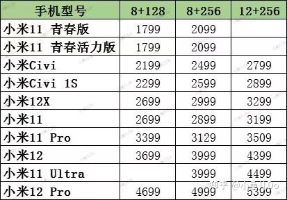 2022年7月，xiaomi小米手机推荐，小米手机怎么样，值得 ...-1.jpg