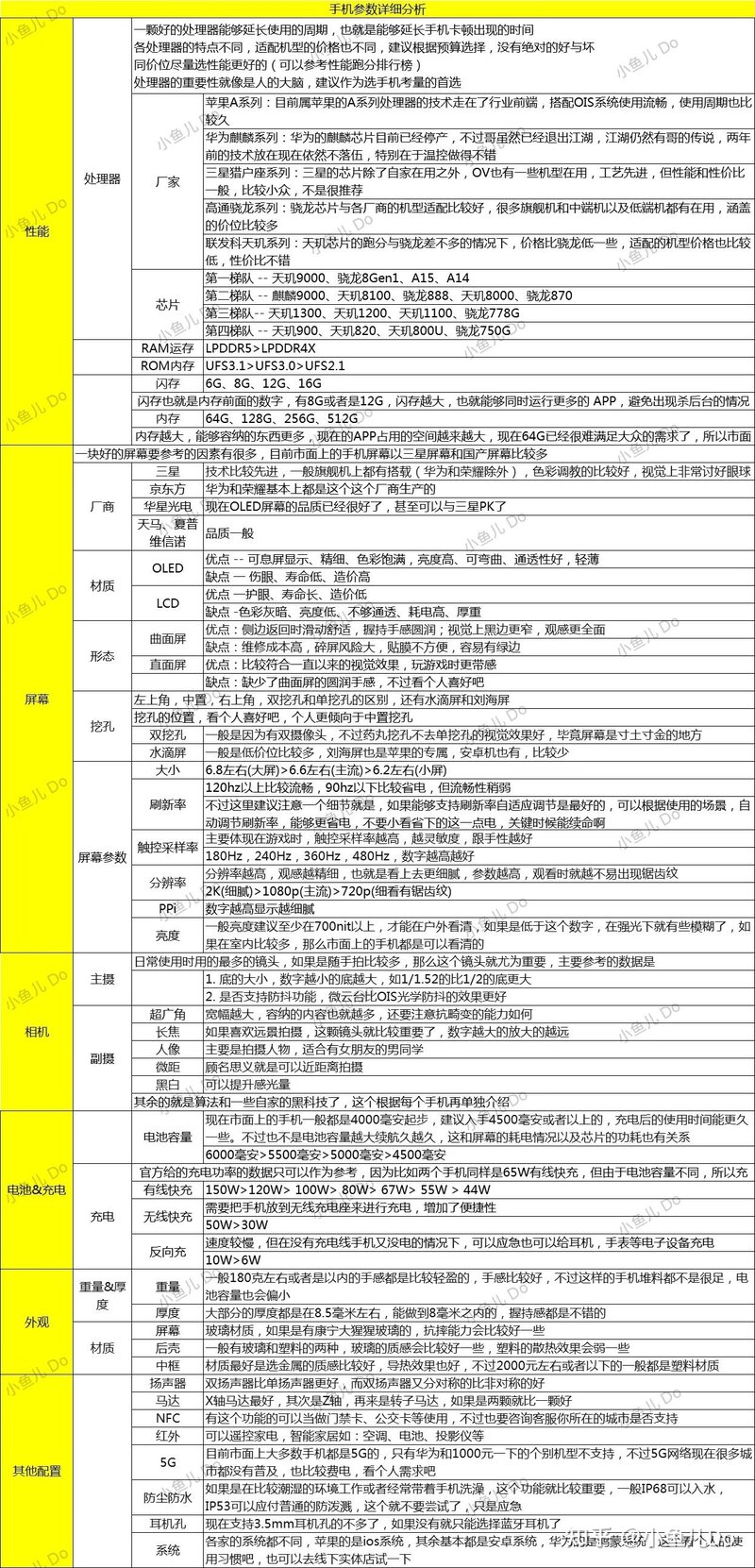 2022年7月，xiaomi小米手机推荐，小米手机怎么样，值得 ...-2.jpg