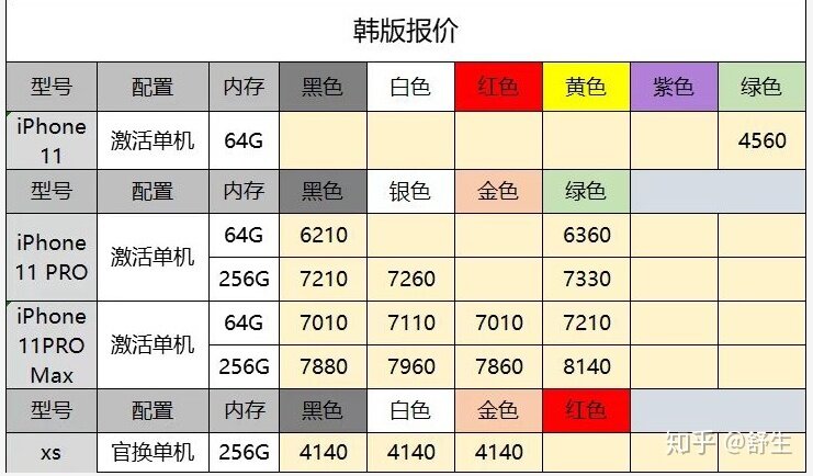 深圳20年1月3号全新华为小米苹果一加等手机批发报价-1.jpg