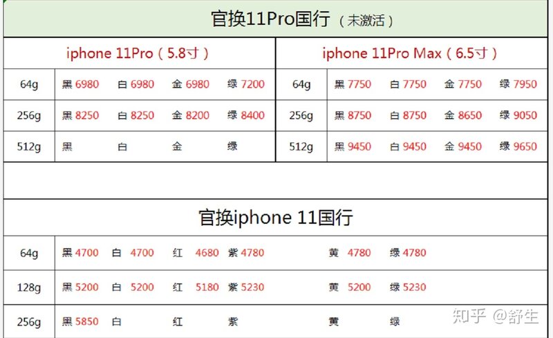 深圳20年1月3号全新华为小米苹果一加等手机批发报价-7.jpg