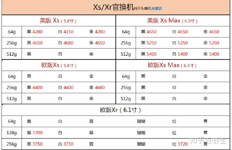 深圳20年1月3号全新华为小米苹果一加等手机批发报价-8.jpg