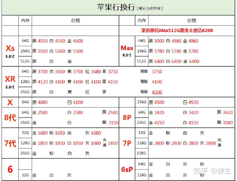 深圳20年1月3号全新华为小米苹果一加等手机批发报价-10.jpg