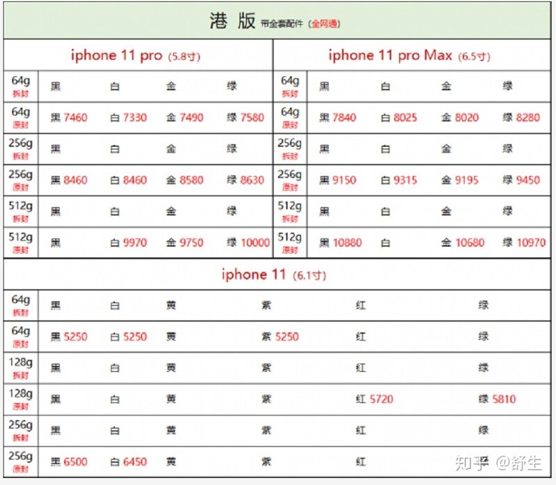 深圳20年1月3号全新华为小米苹果一加等手机批发报价-12.jpg