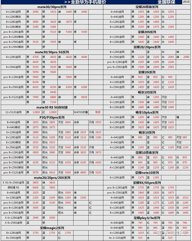 深圳20年1月3号全新华为小米苹果一加等手机批发报价-17.jpg