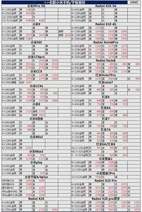 深圳20年1月3号全新华为小米苹果一加等手机批发报价-21.jpg