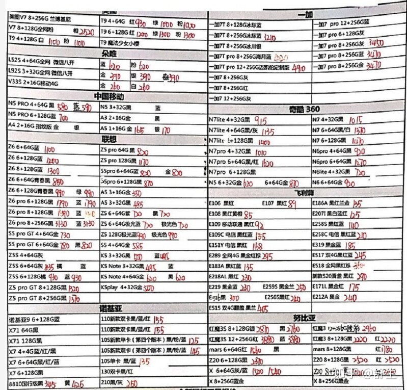 深圳20年1月3号全新华为小米苹果一加等手机批发报价-20.jpg