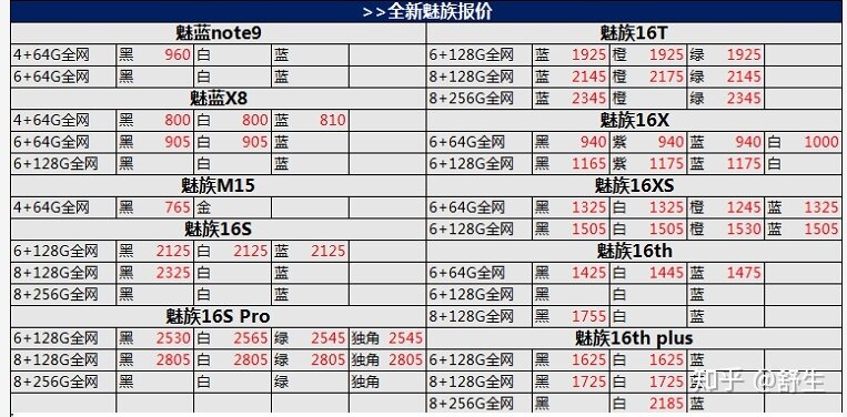 深圳20年1月3号全新华为小米苹果一加等手机批发报价-22.jpg