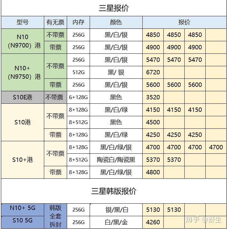 深圳20年1月3号全新华为小米苹果一加等手机批发报价-26.jpg